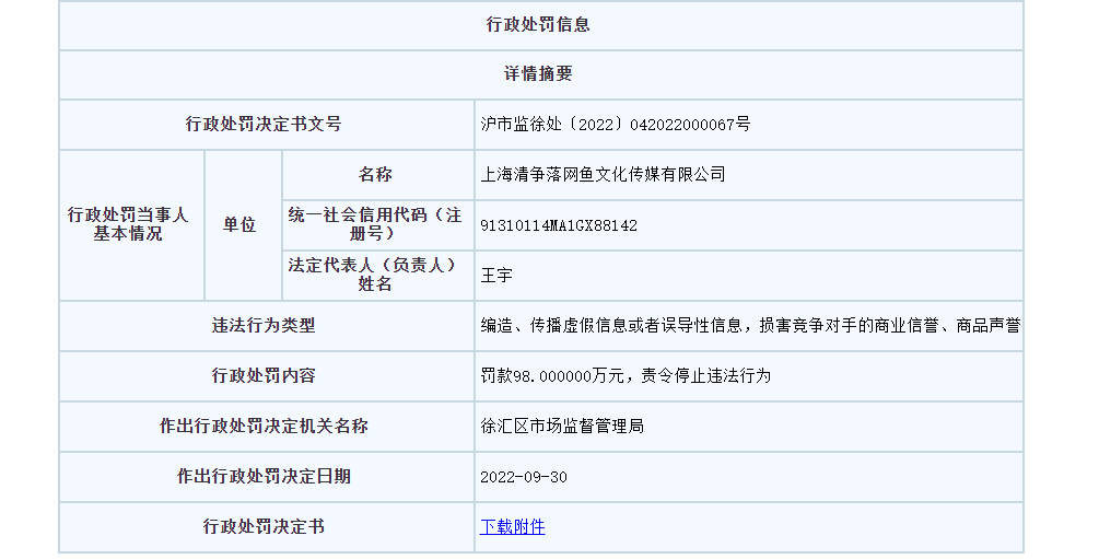 美妝直播帶貨詆毀資生堂被罰98萬！