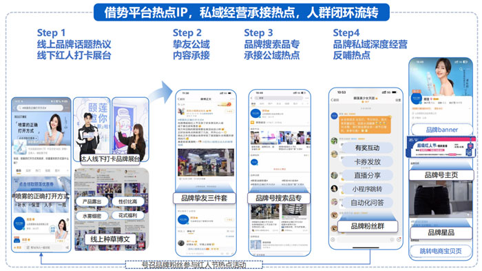 國(guó)貨美妝品牌如何通過(guò)微博借勢(shì)擴(kuò)充品牌聲量！