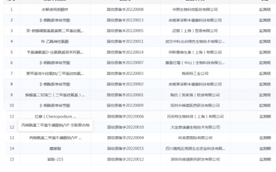 2026年中國(guó)功能性護(hù)膚品規(guī)模預(yù)計(jì)達(dá)到2298億元！